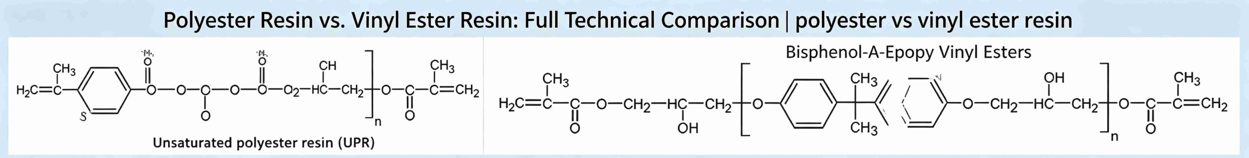 Polyester Resin vs Vinyl Ester Resin full technical comparison, chemical structure of unsaturated polyester resin and bisphenol-A epoxy vinyl ester