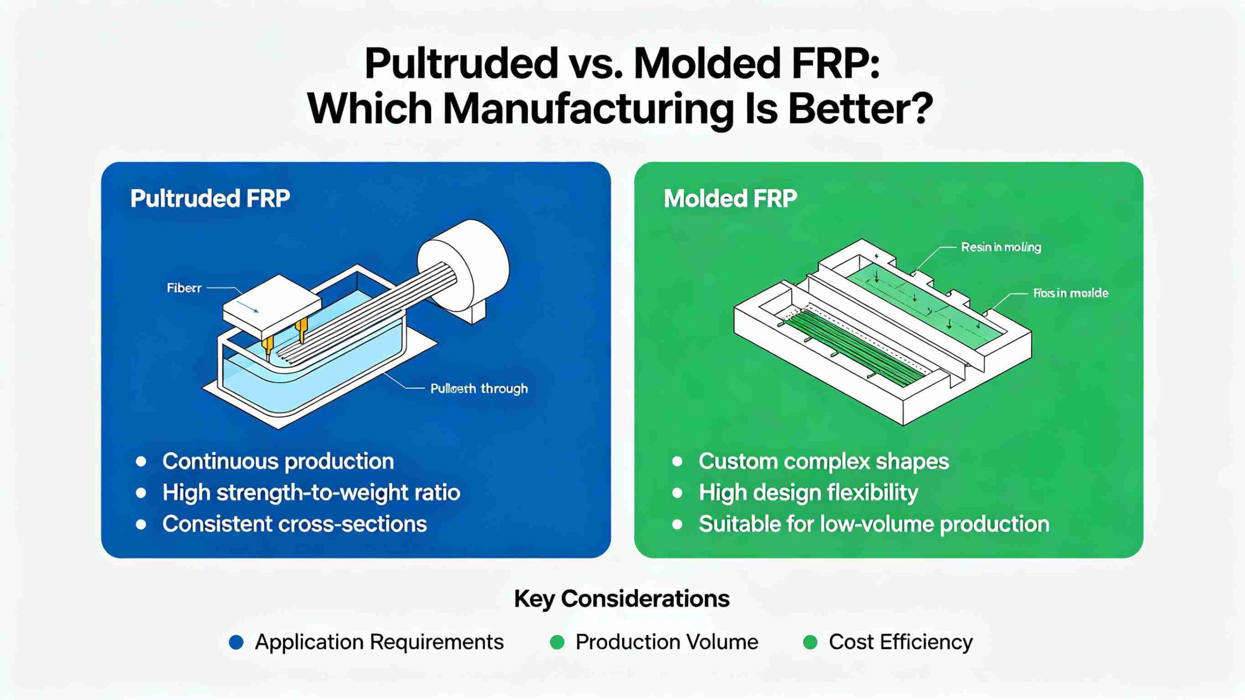 Pultruded FRP vs molded FRP differences, advantages and disadvantages of two composite manufacturing processes