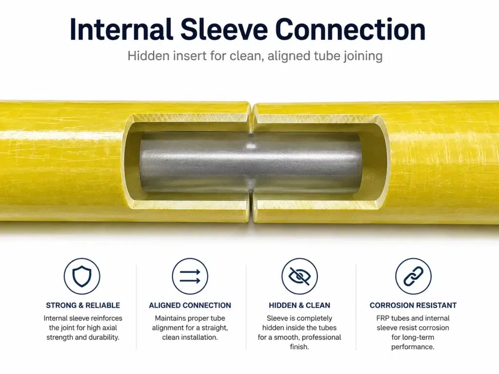 Internal sleeve connection joining two FRP round tubes with a hidden insert